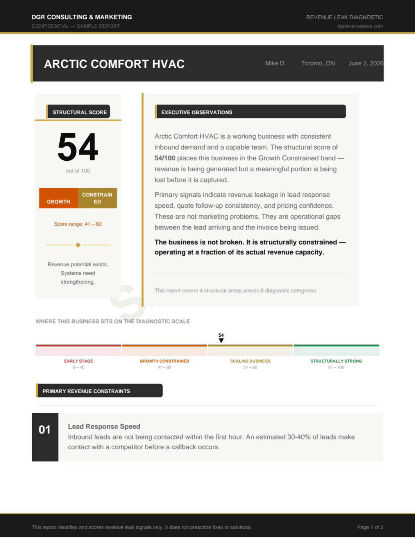 Sample DGR Revenue Leak Diagnostic report showing structural score, executive observations, and primary revenue constraints